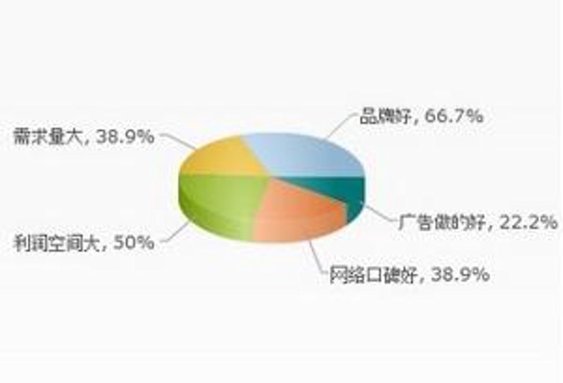 北京中赢惠通与中赢华创:合作还是竞争?